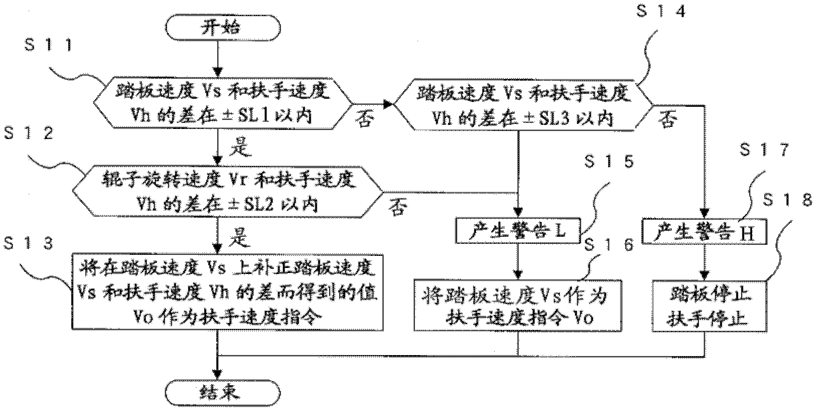 Control device for handrail drive device