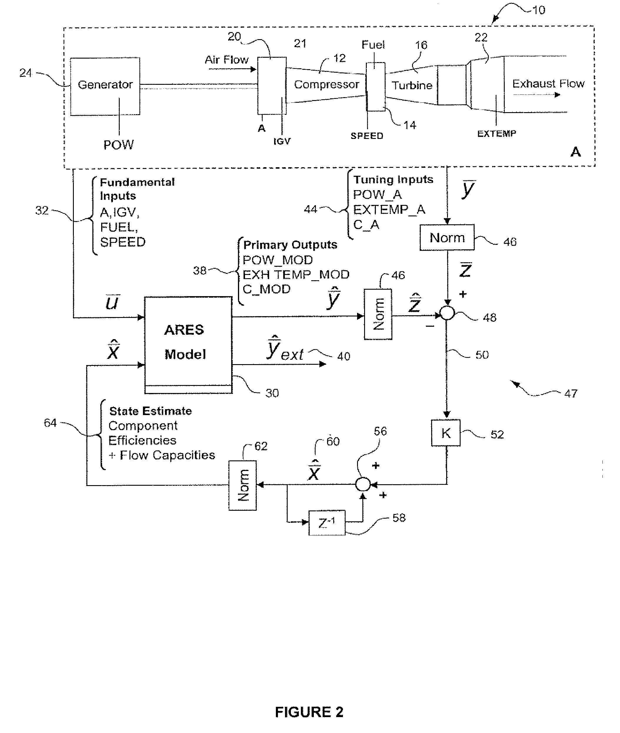 Methods and Systems for Providing Real-Time Comparison with an Alternate Control Strategy for a Turbine