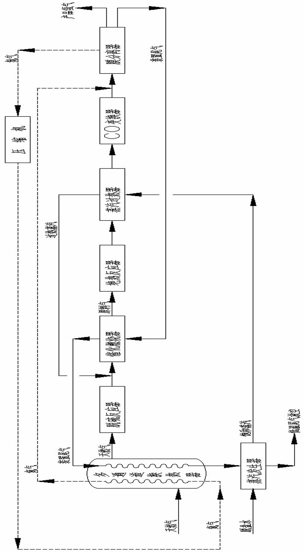 Method for preparing hydrogen with natural gas as raw material