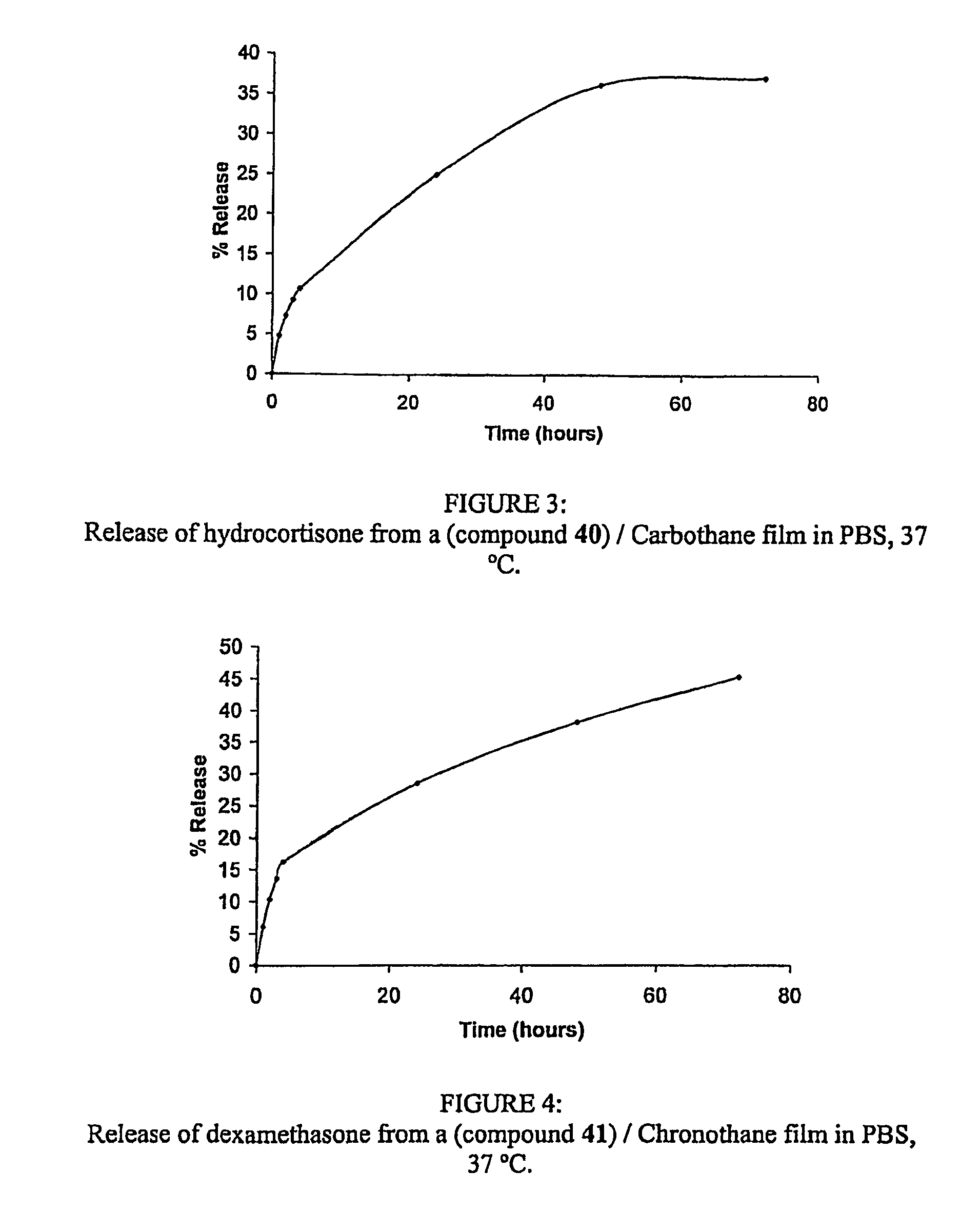 Grafted polymers and uses thereof