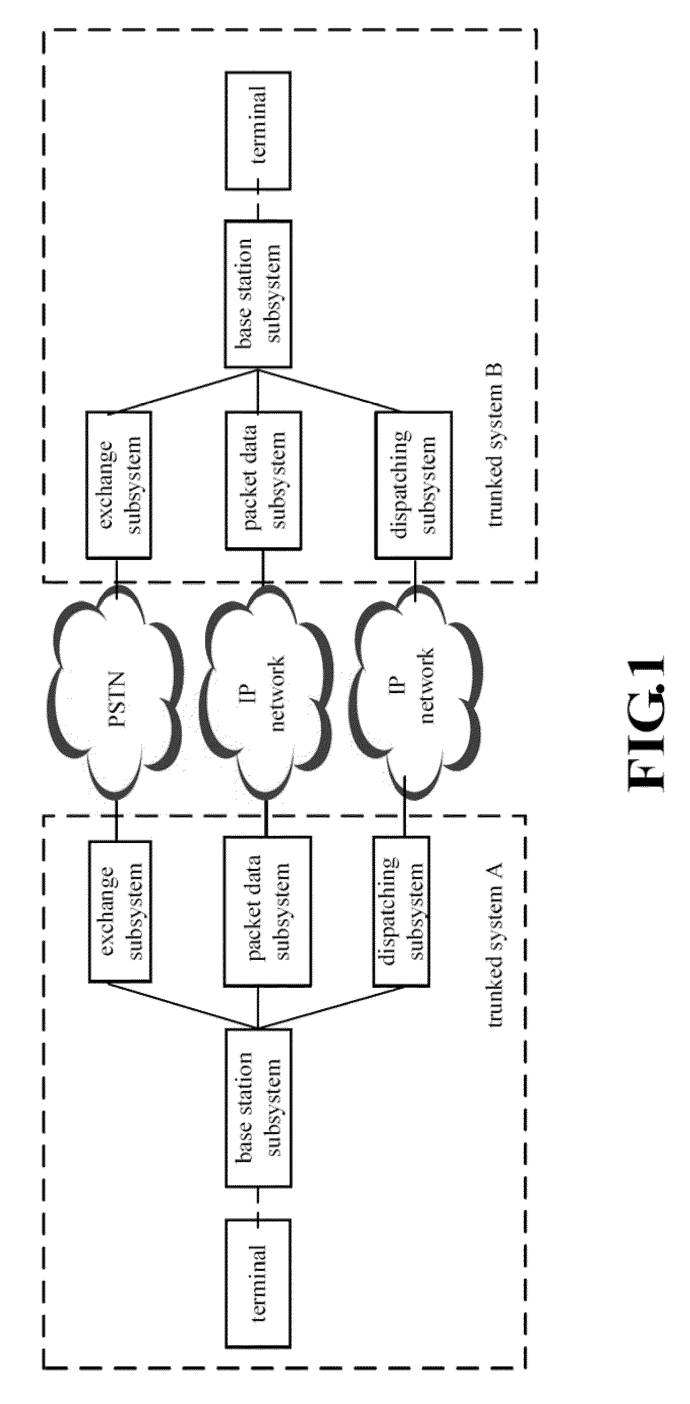 Digital trunked communication network which supports roaming and method thereof