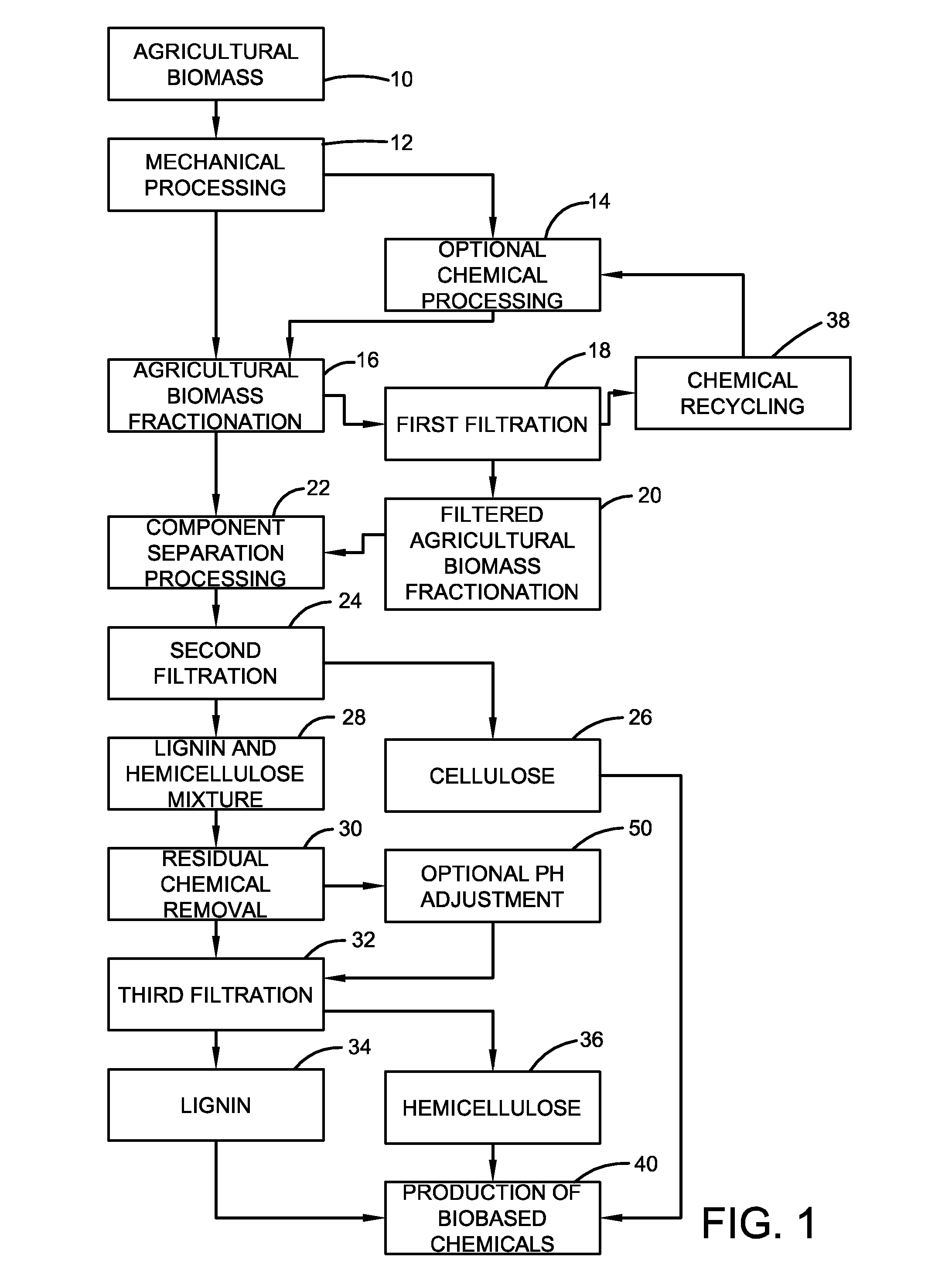 Method for producing biobased chemicals from agricultural biomass