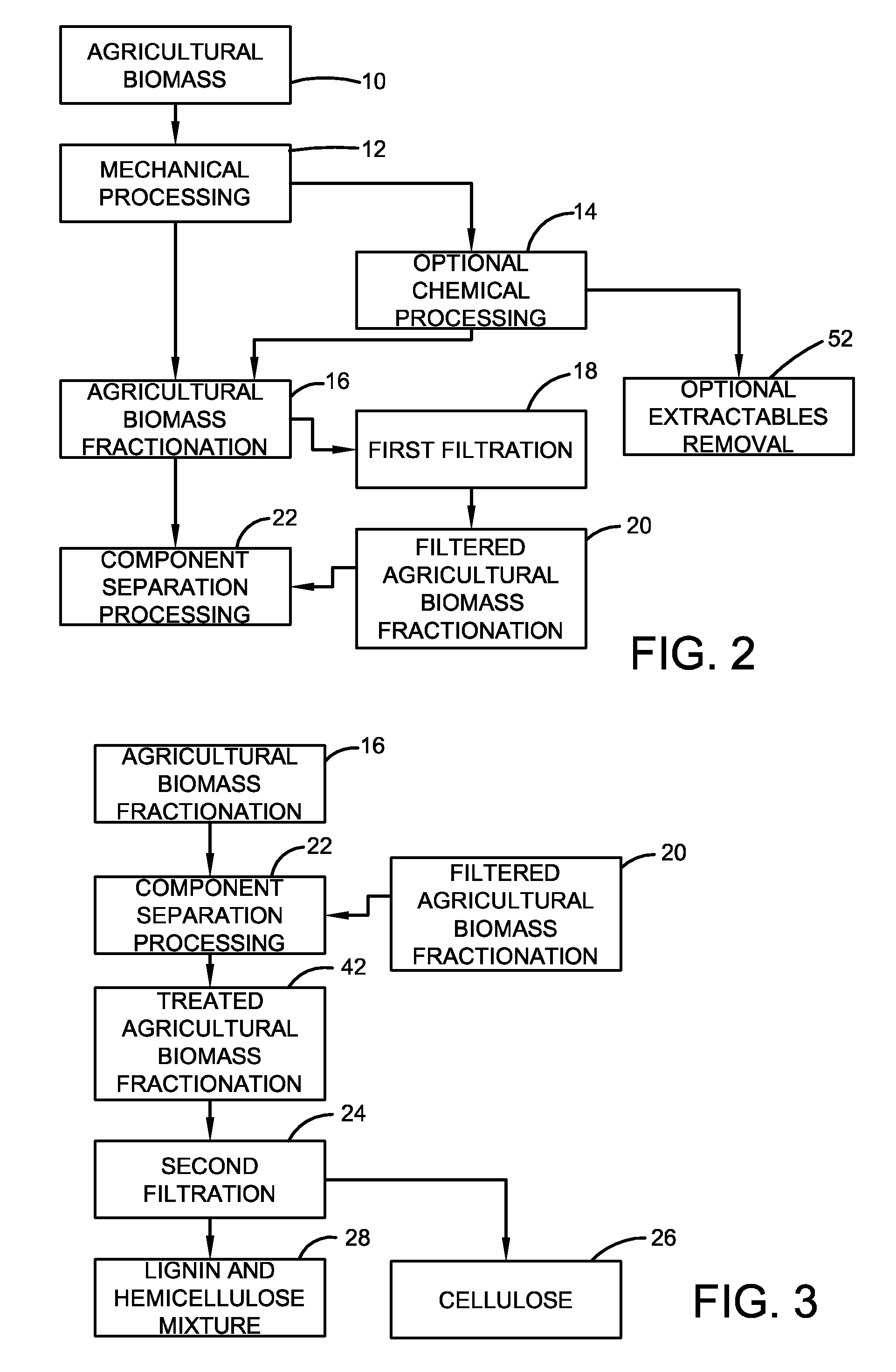 Method for producing biobased chemicals from agricultural biomass