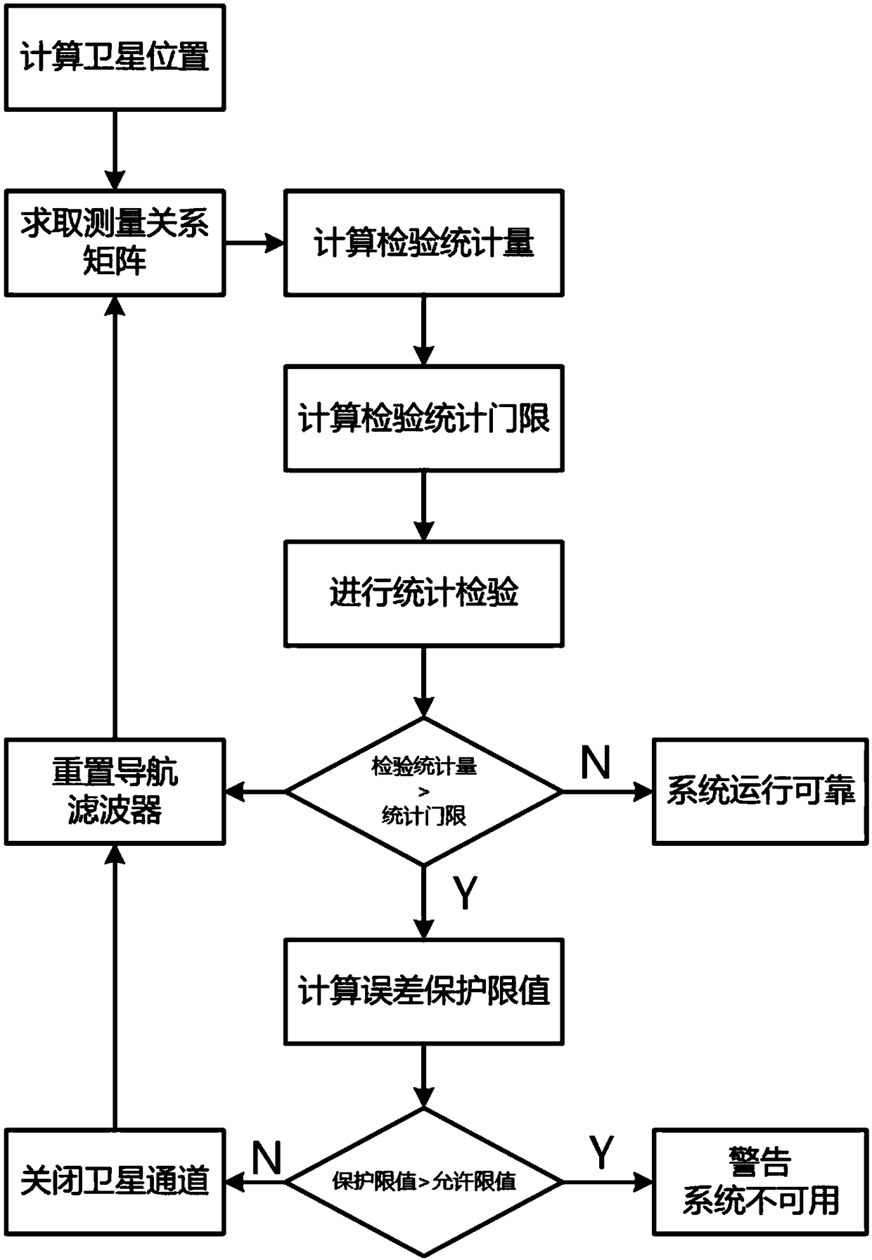 Autonomous integrity monitoring method suitable for GNSS (Global Navigation Satellite System) vector tracking