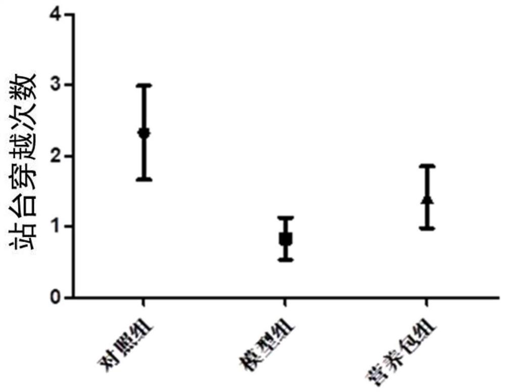 Lutein and prebiotics-containing nutritional steamed stuffed bun for old people and preparation method of lutein and prebiotics-containing nutritional steamed stuffed bun