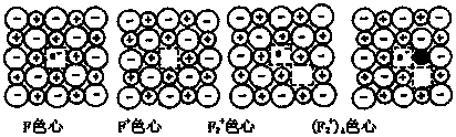 A kind of preparation method of sodium chloride salt brick capable of releasing negative oxygen ions under light