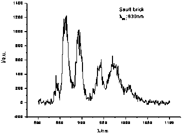 A kind of preparation method of sodium chloride salt brick capable of releasing negative oxygen ions under light