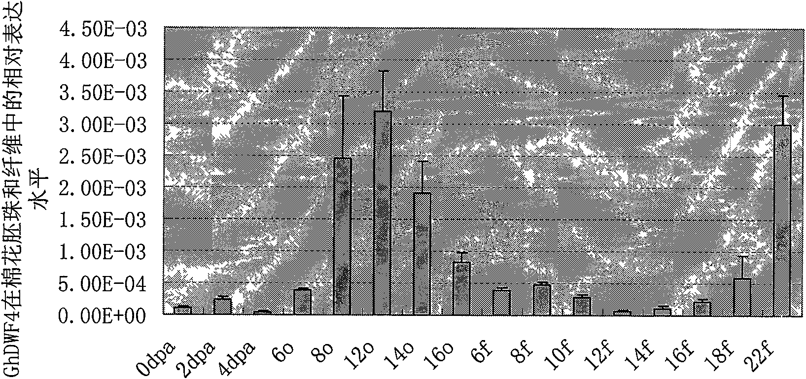 Promoter of cotton brassinosteroids synthetase GhDWF4 gene and application thereof