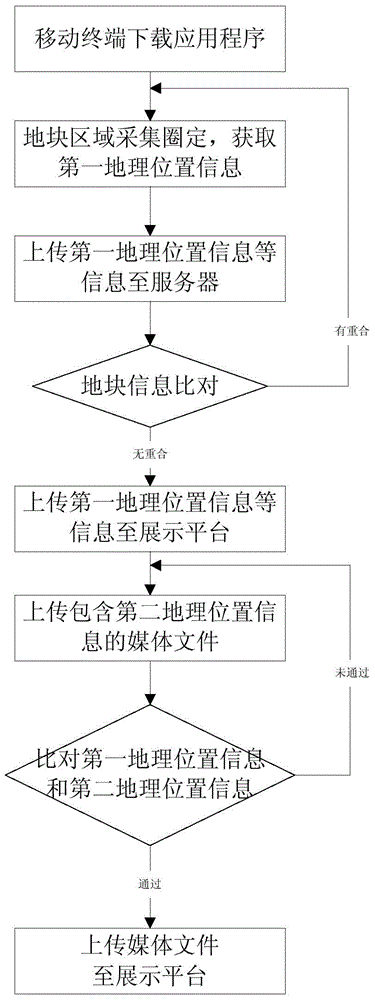 Place of origin self-certifying method and system