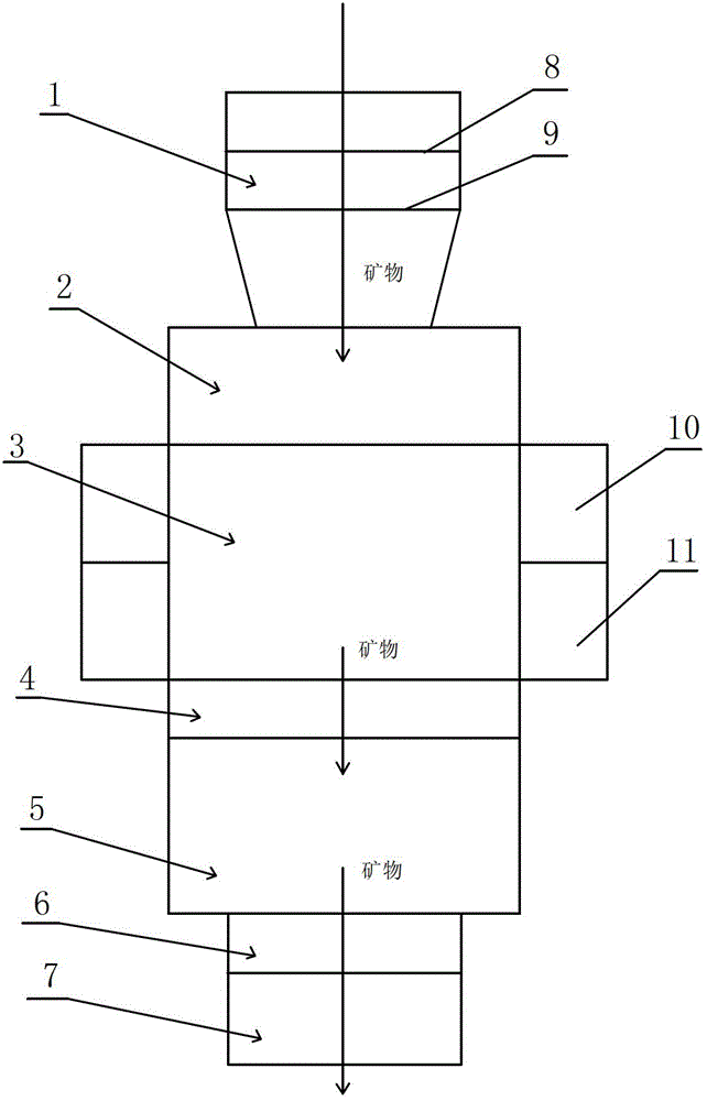 Mineral roasting reduction device and application method thereof