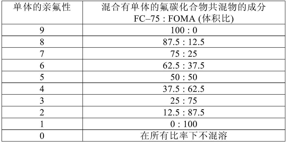 Binary adhesives comprising phenoxyethyl methacrylate and tetrahydrofurfuryl methacrylate, including structures of cured materials thereof