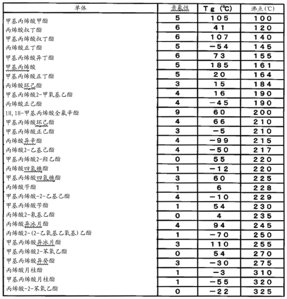 Binary adhesives comprising phenoxyethyl methacrylate and tetrahydrofurfuryl methacrylate, including structures of cured materials thereof