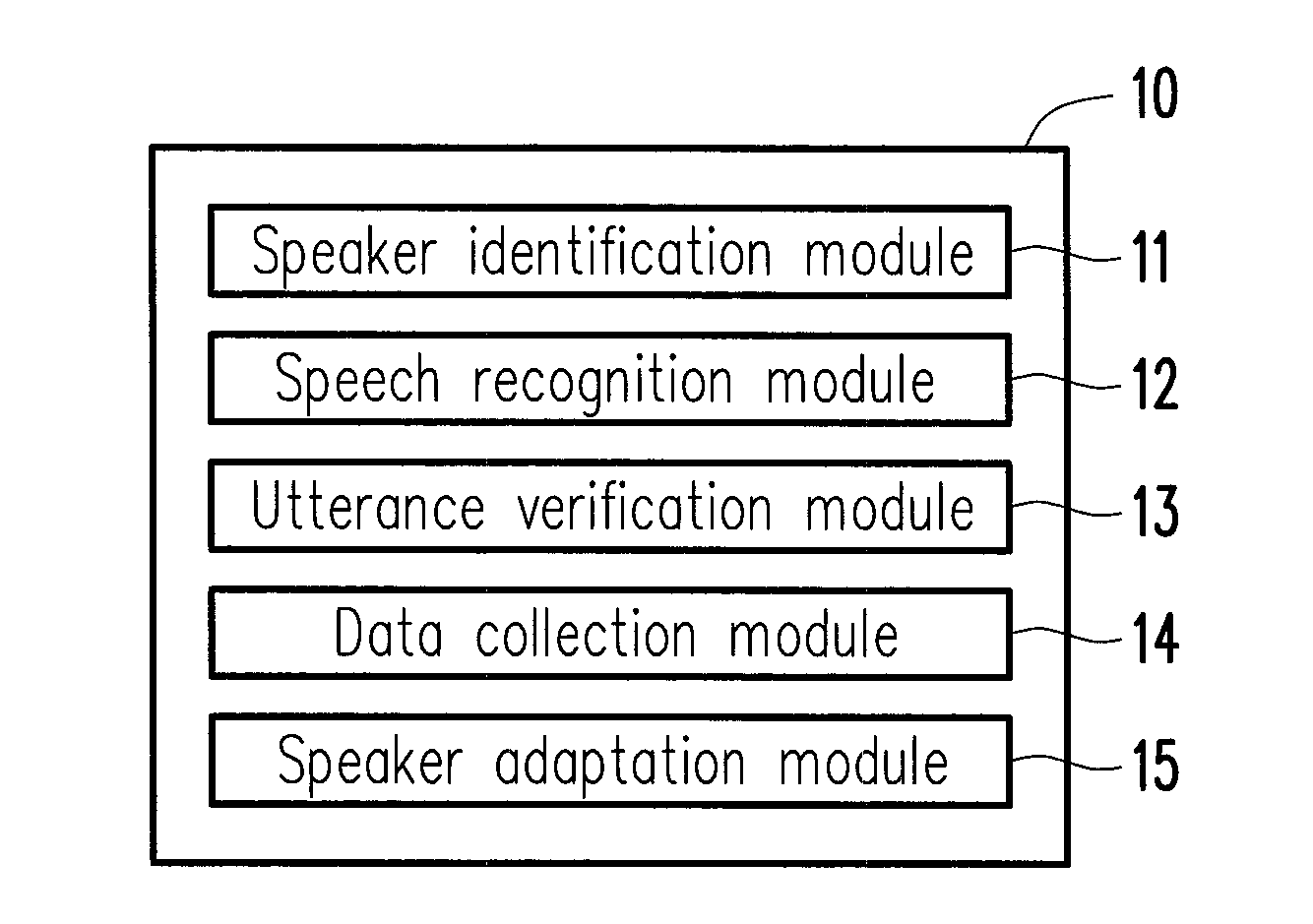 Method and system for speech recognition