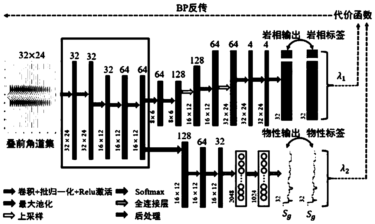 Method, device, equipment and system for predicting gas bearing capacity of tight sandstone reservoir