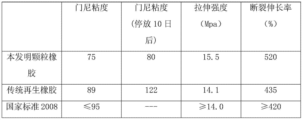 A method for preparing granular rubber by continuously extruding desulfurized rubber powder with three screws