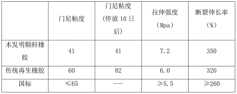 A method for preparing granular rubber by continuously extruding desulfurized rubber powder with three screws