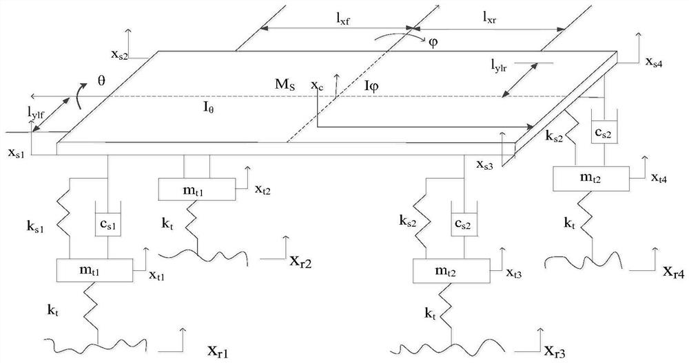 Top-layer vehicle body attitude control method based on pitching rolling force compensation