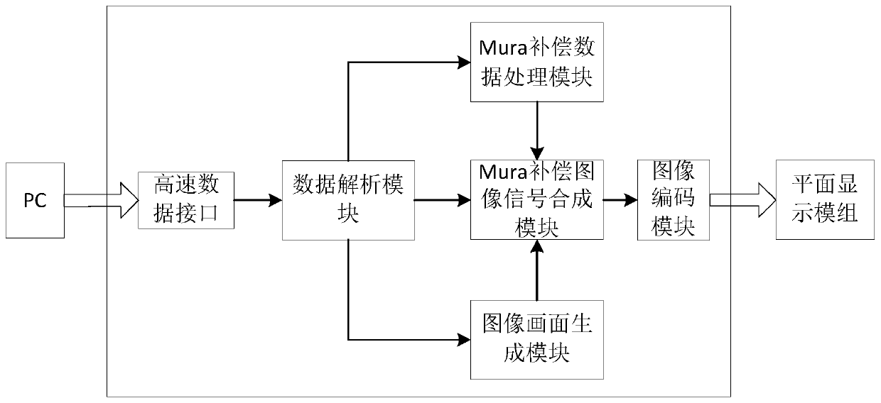 Color spot compensation image signal generation device, method and color spot defect repair system