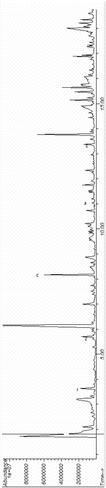 Method for measuring polyvinyl chloride content in plastic through thermal cracking-gas chromatography mass spectrometry