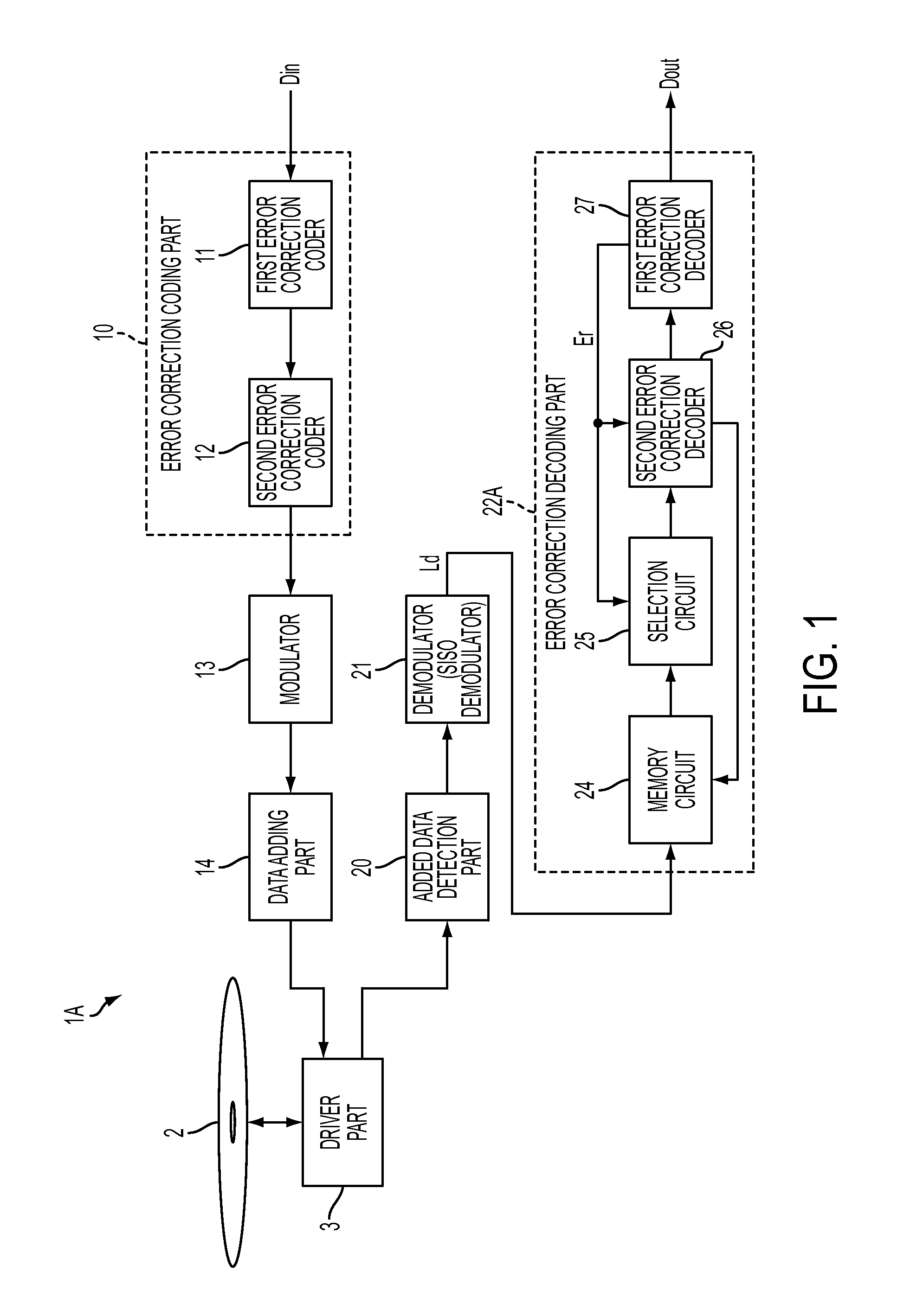 Error correction decoding device and reproduction device