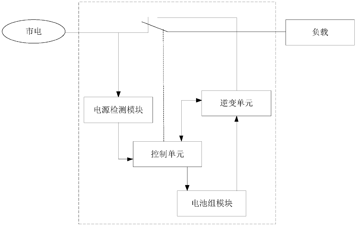 A method and device for charging an elevator lithium battery emergency device