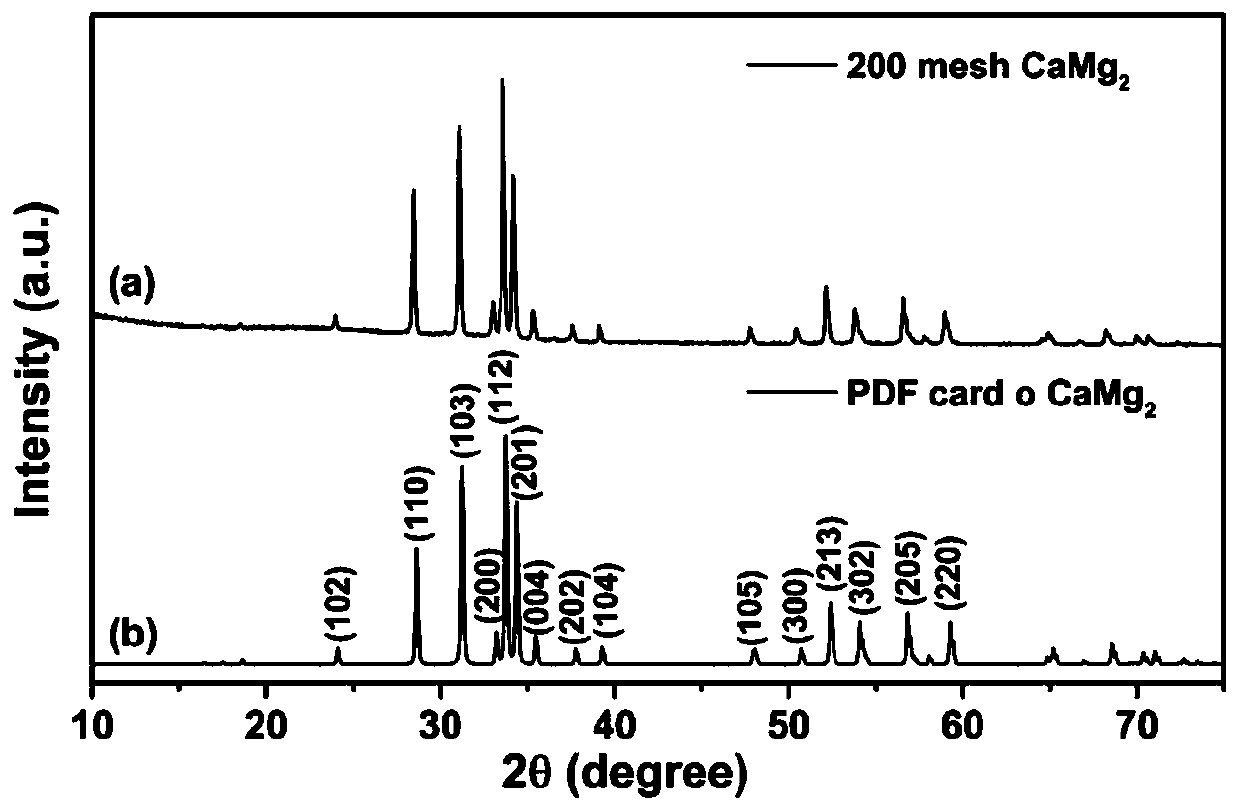 Method for removing methanol in ethanol