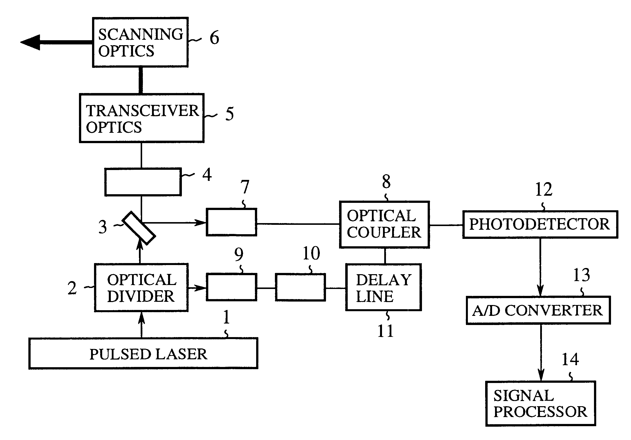 Coherent laser radar system and target measurement method