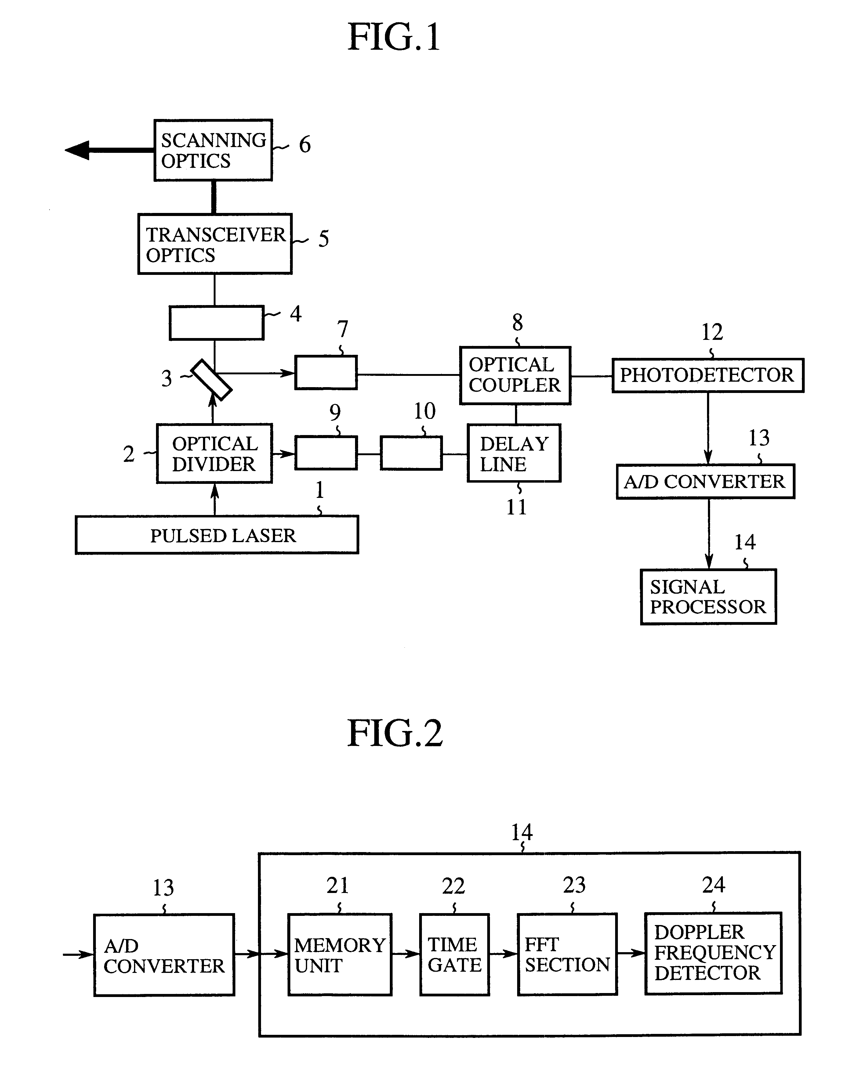 Coherent laser radar system and target measurement method