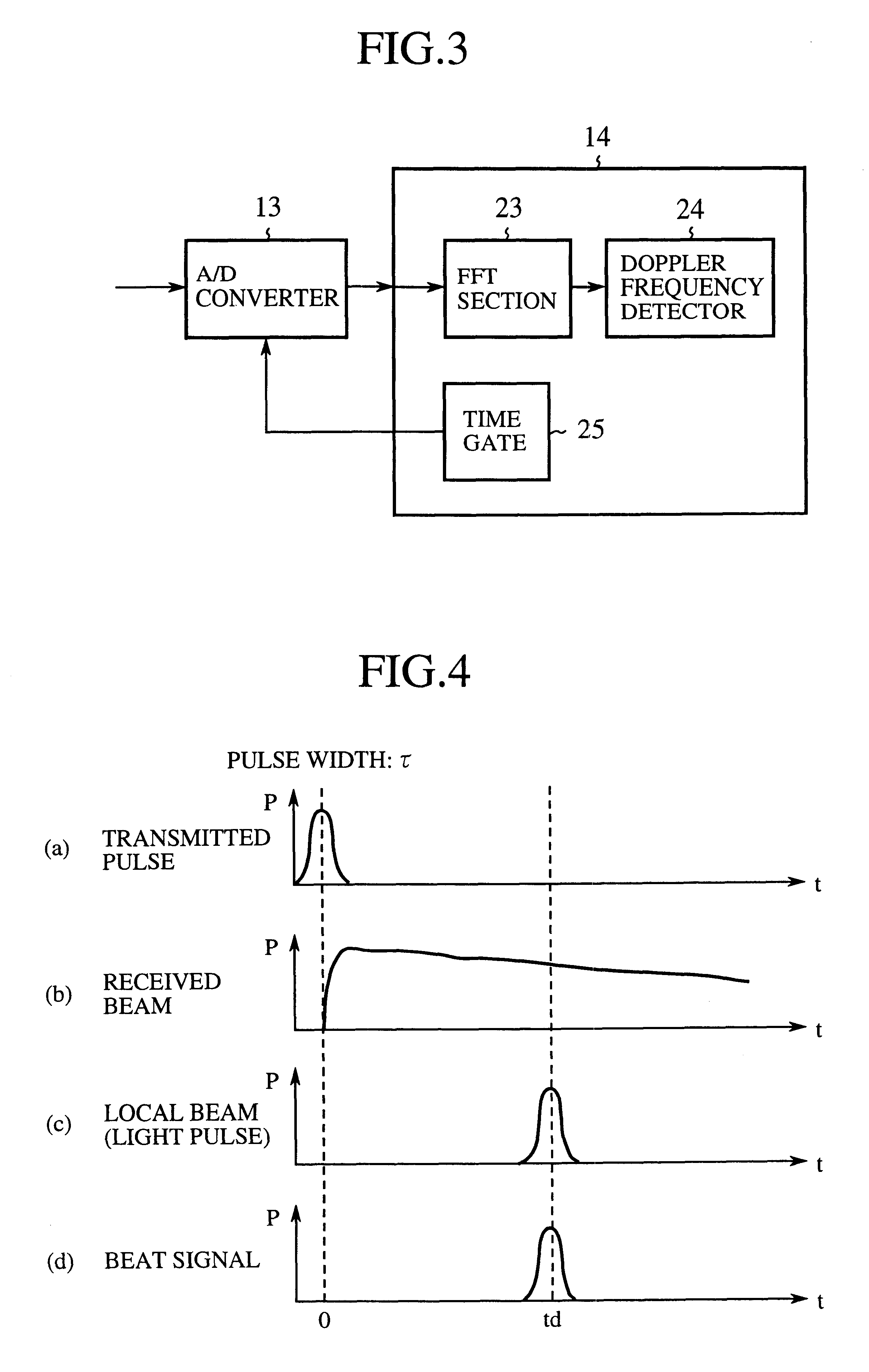 Coherent laser radar system and target measurement method