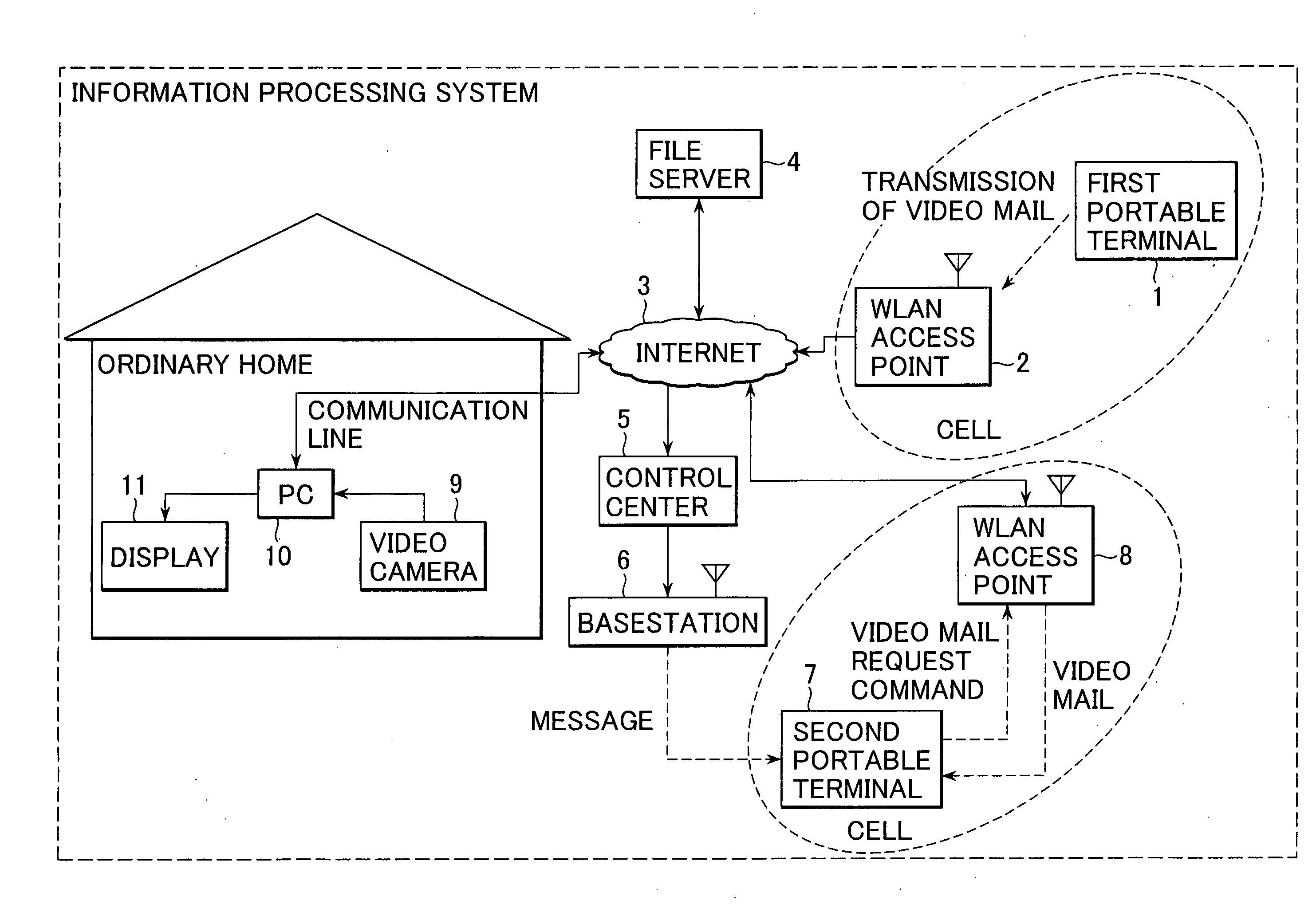 Information processing system, information processor, information processing method, receiver, receiving method, and program