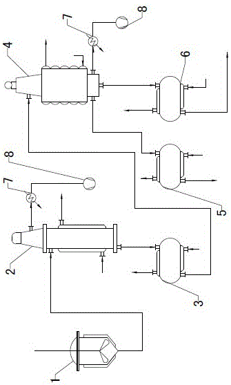 A method for preparing needle coke