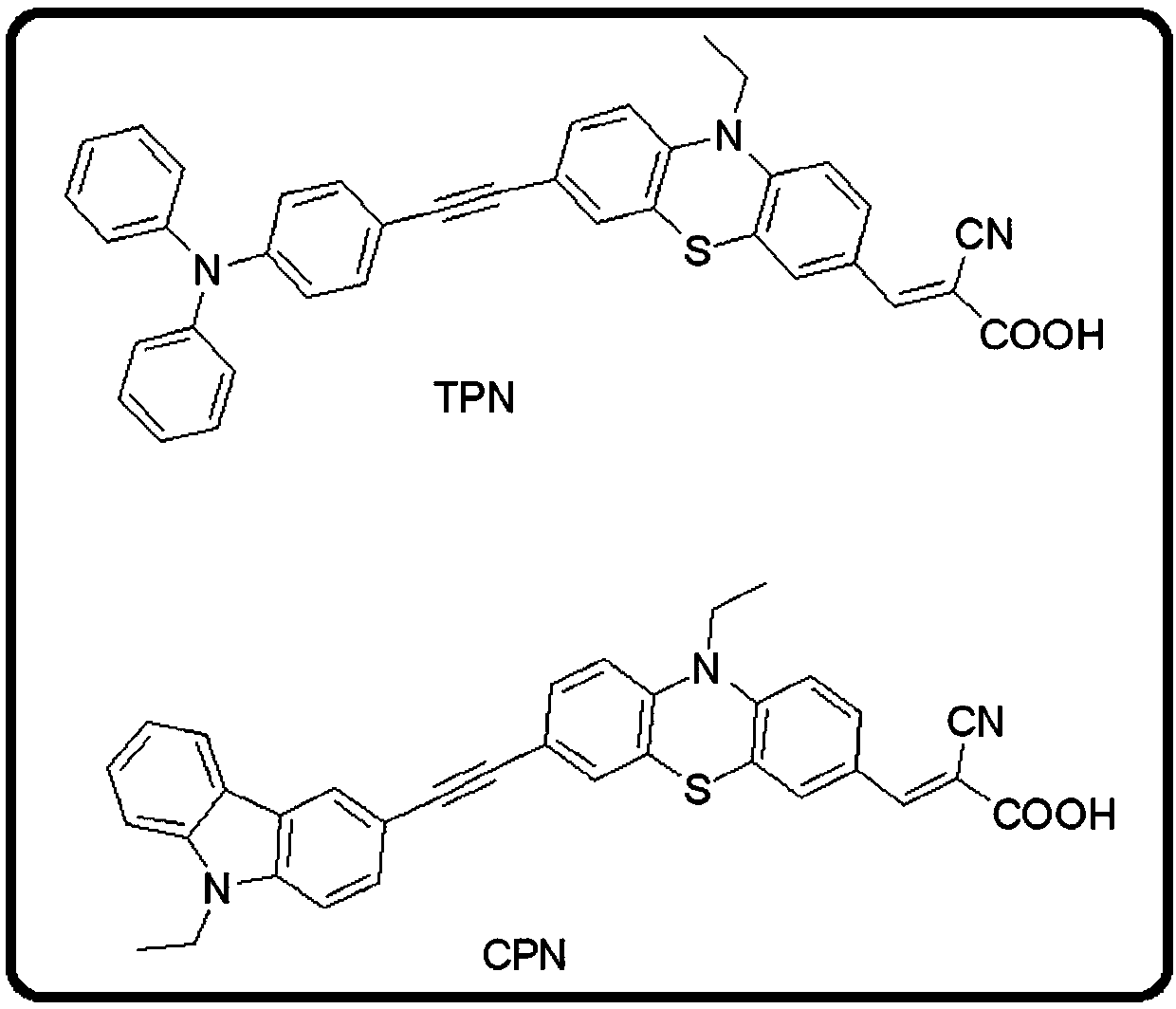 A class of double electron-donating aromatic amine photosensitizer and its application in visible LED light curing