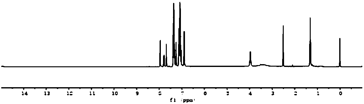 A class of double electron-donating aromatic amine photosensitizer and its application in visible LED light curing