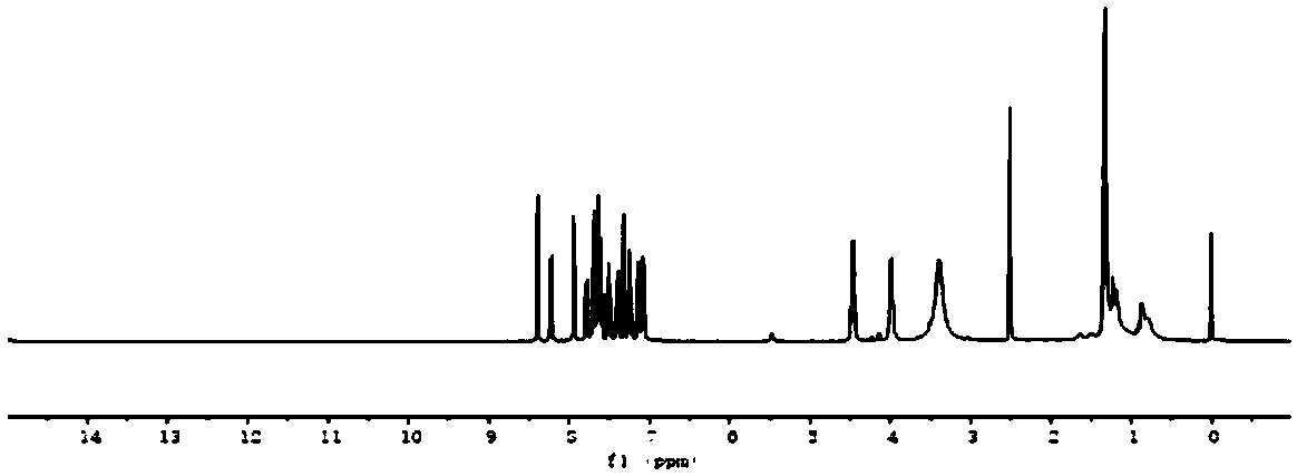 A class of double electron-donating aromatic amine photosensitizer and its application in visible LED light curing