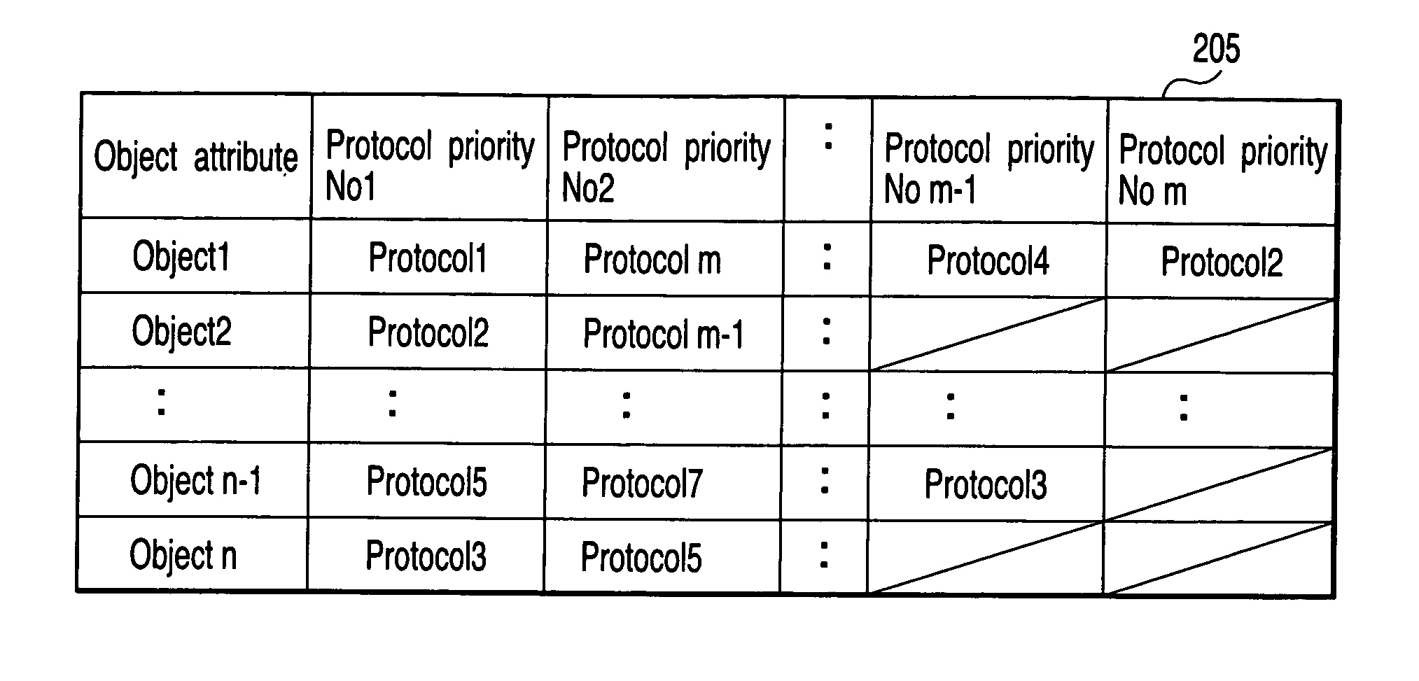 Data transfer apparatus and data transfer method