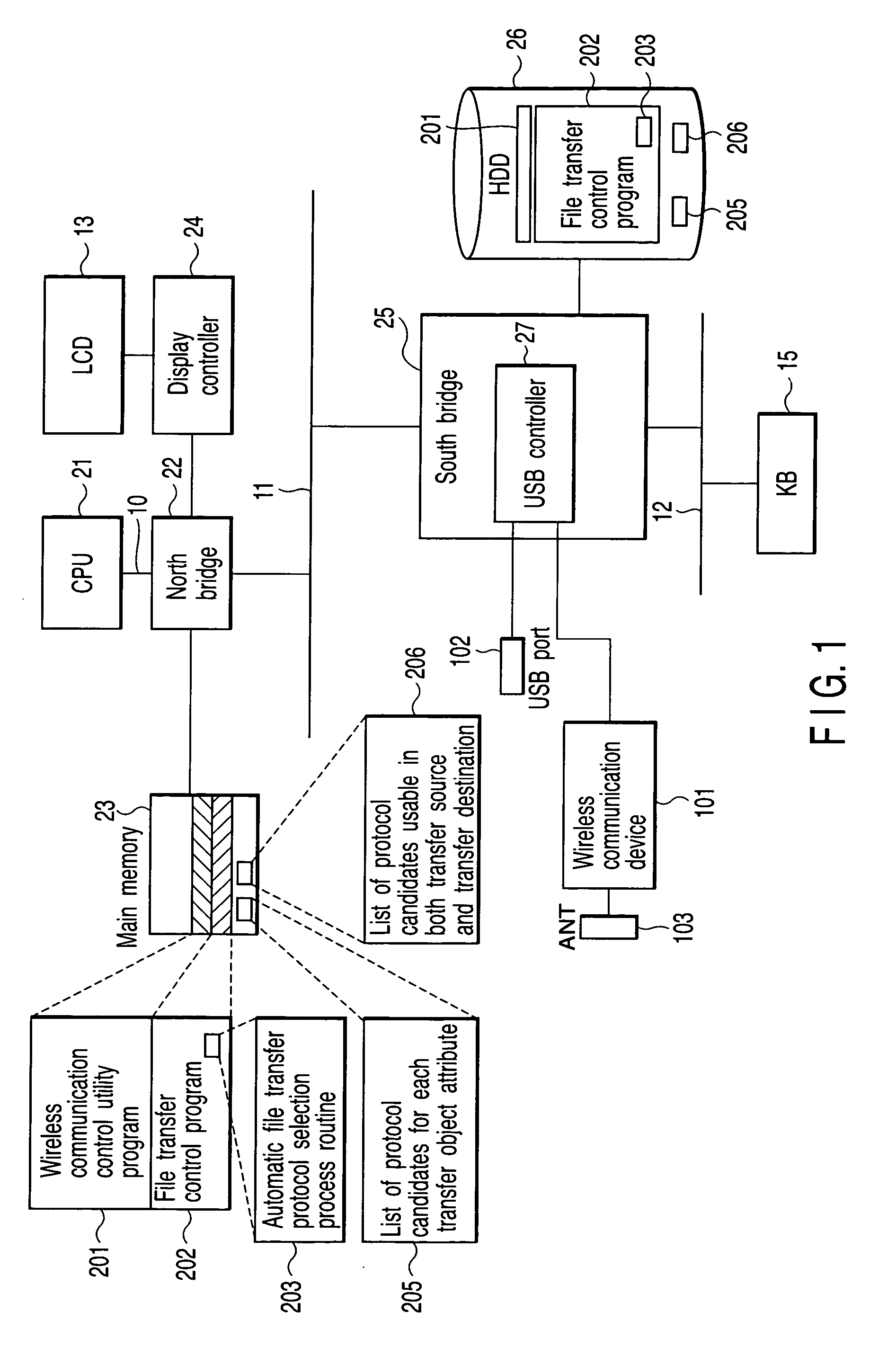 Data transfer apparatus and data transfer method