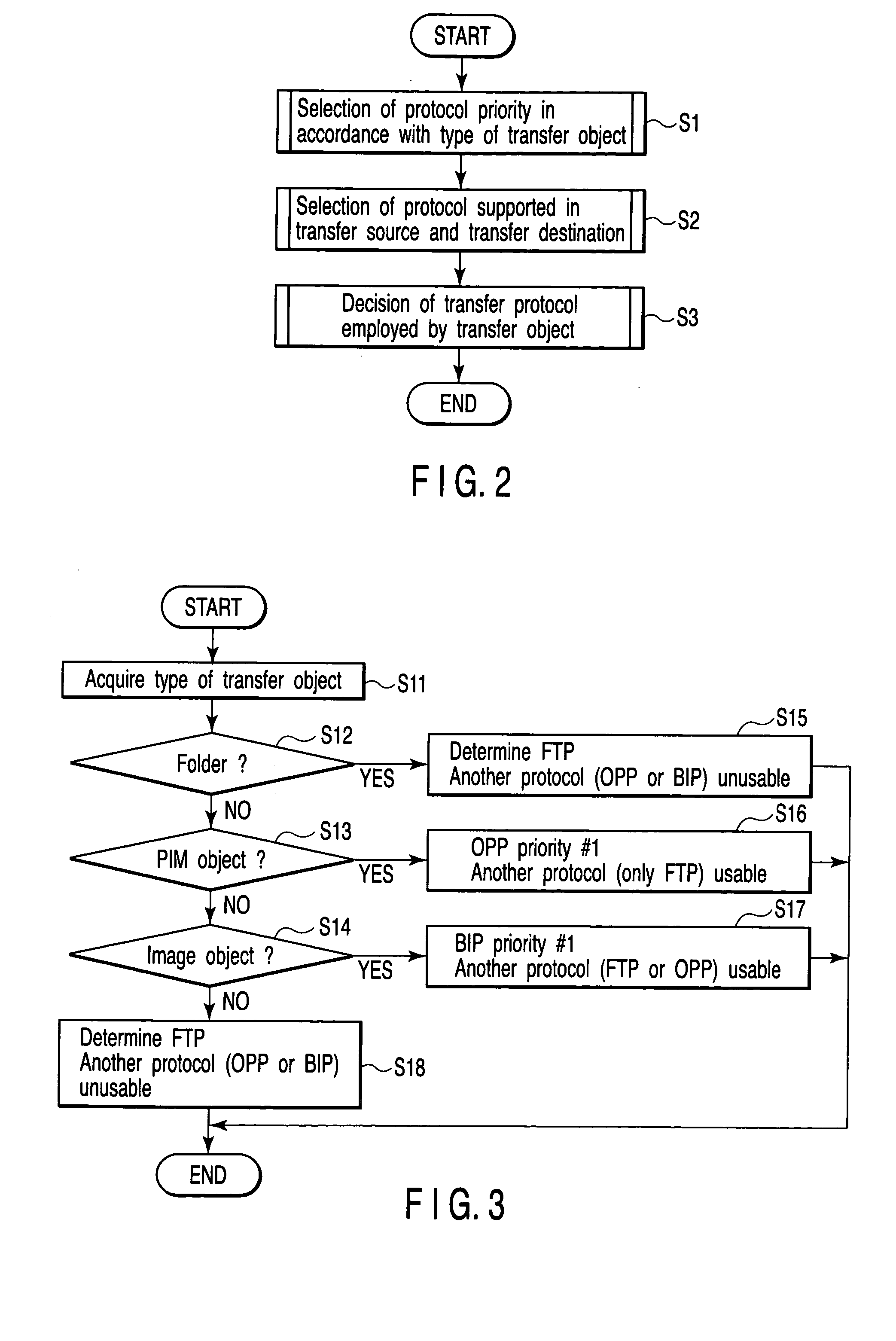 Data transfer apparatus and data transfer method