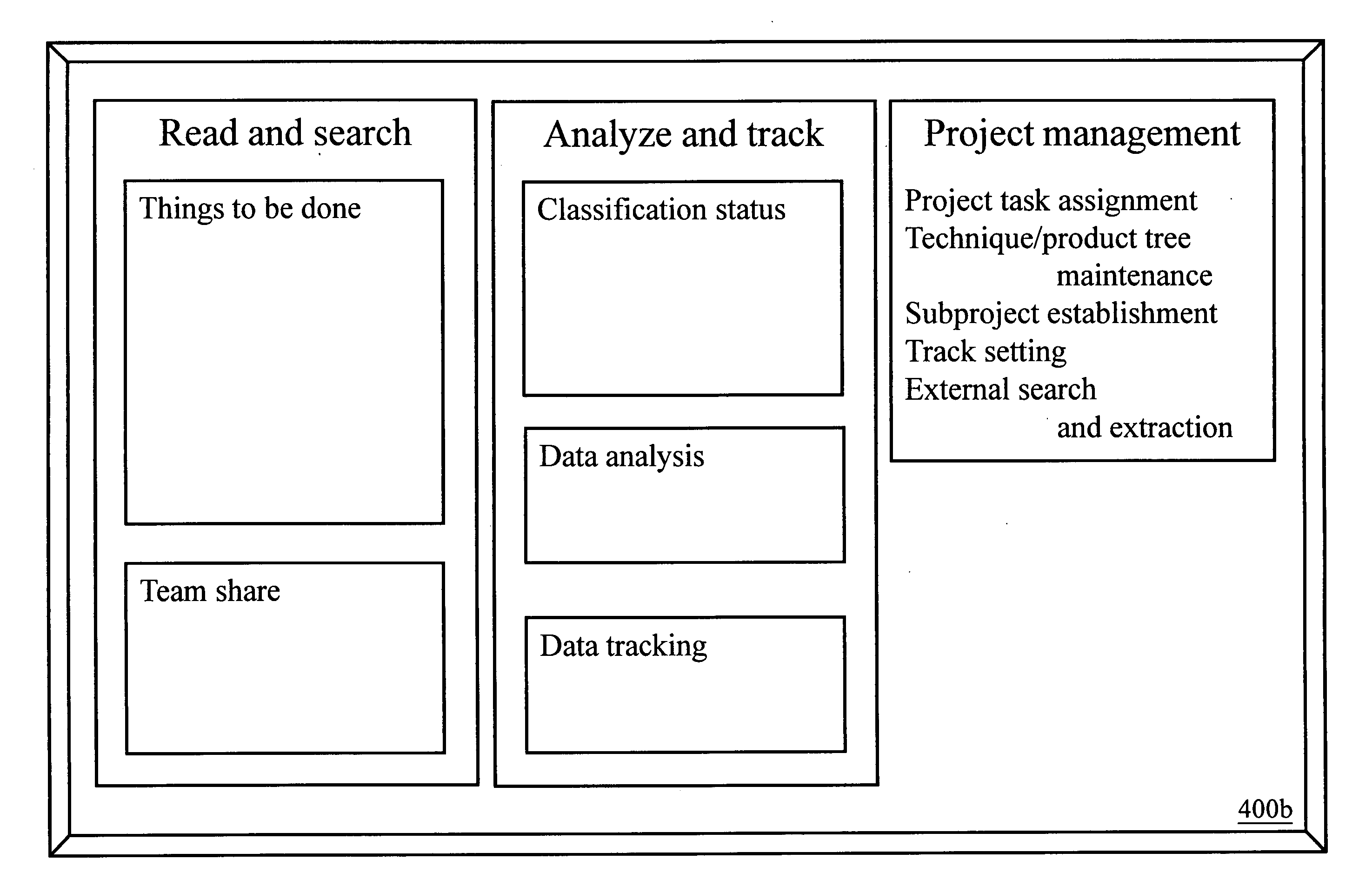 Management system of technical literature data and method thereof