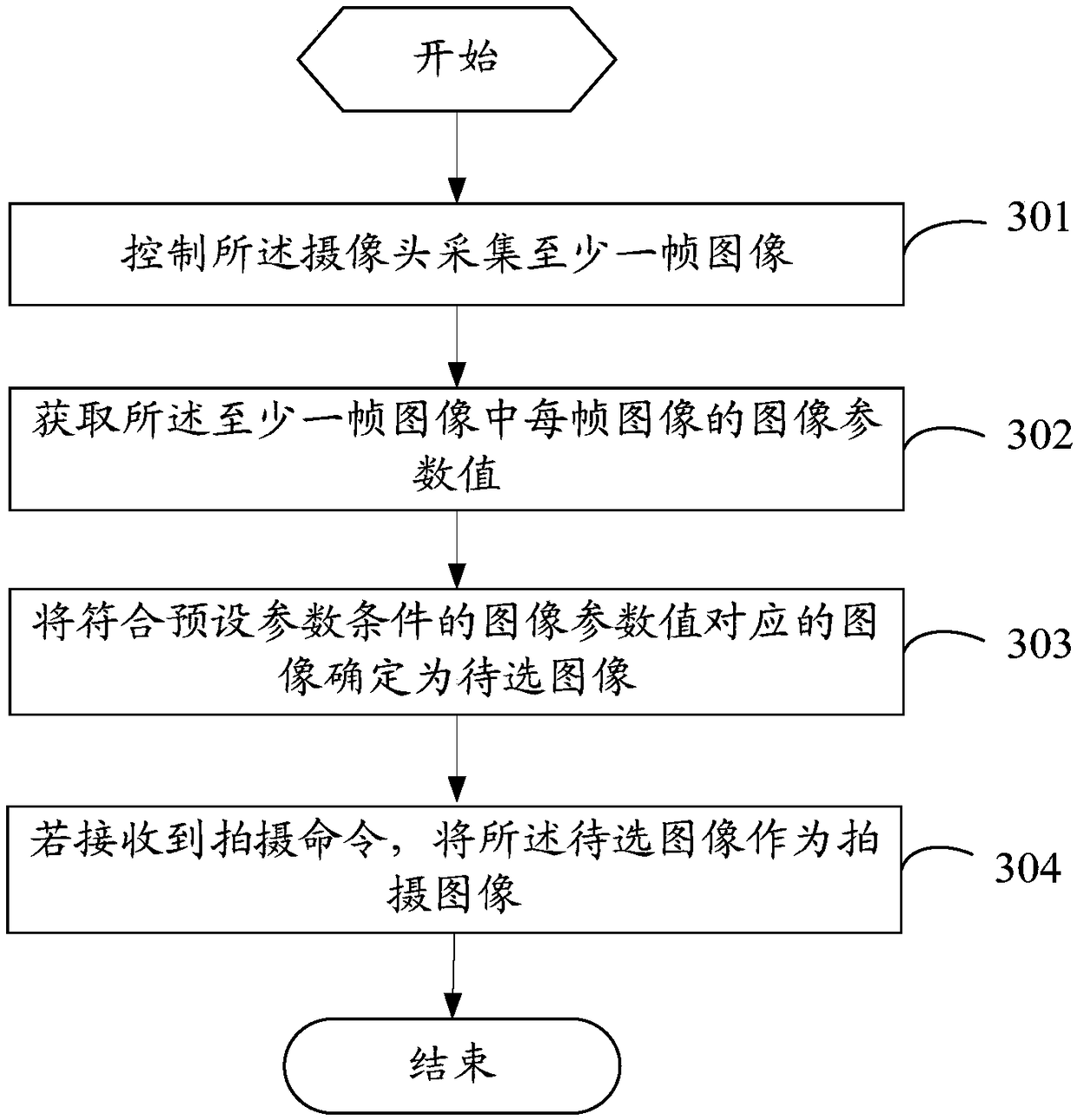 A shooting method and mobile terminal