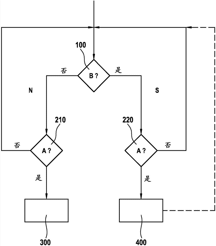 Method for operating brake system, and brake system executing same