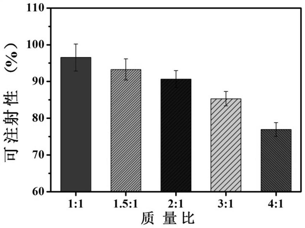 A kind of composite bone cement, preparation method and application thereof and a kind of bone repair material