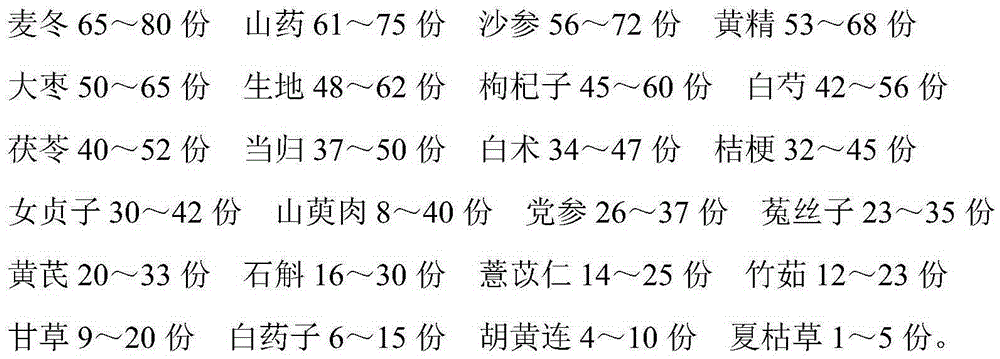 Traditional Chinese medicine pill used for treating postpartum thyroiditis and preparation method