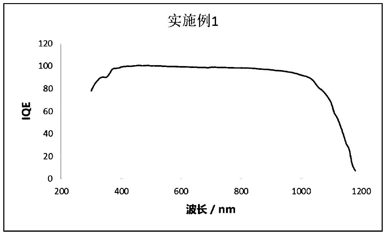 Solar cell multi-layer anti-reflection grading film and preparation method thereof