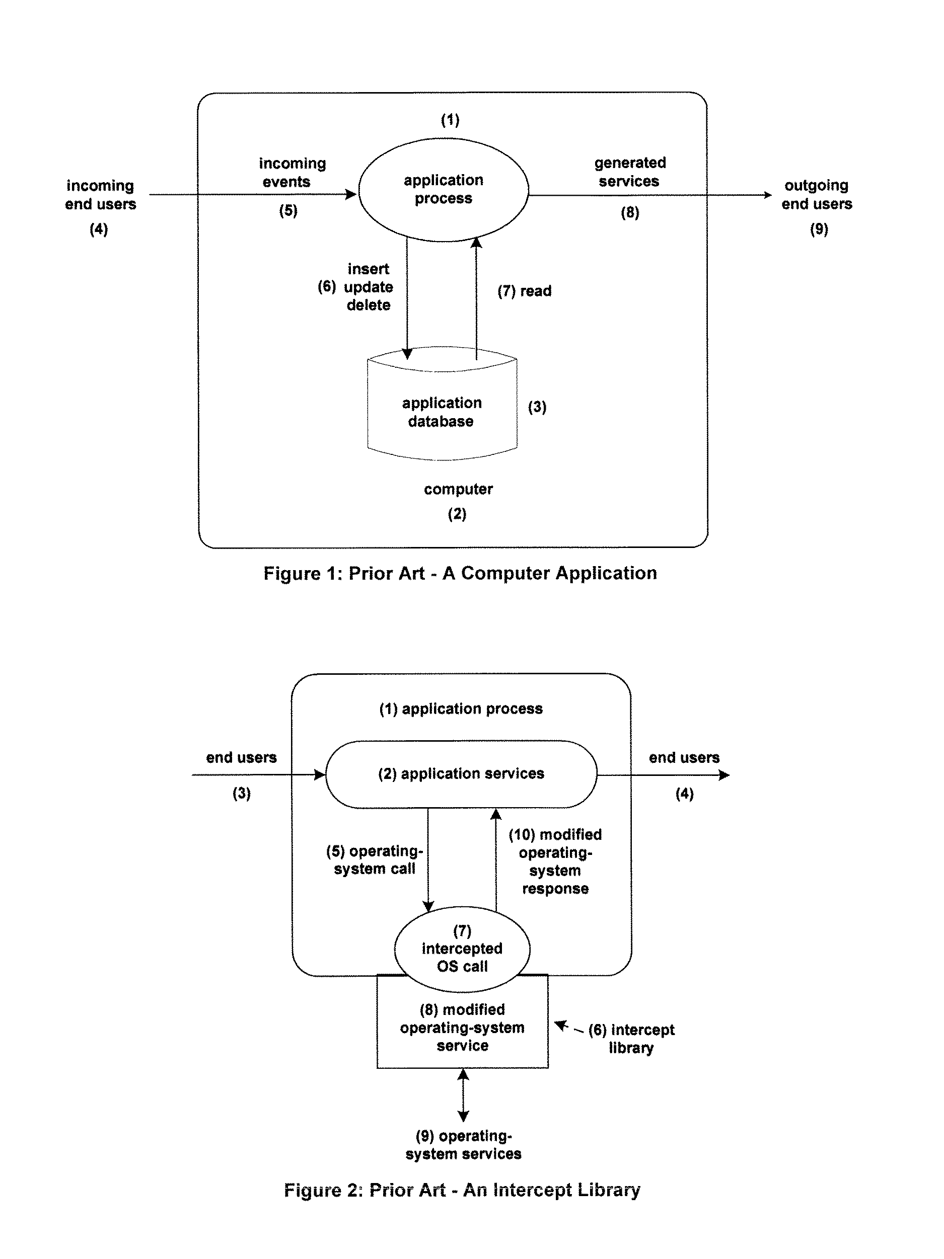 Method of controlling whether an uncompleted transaction applied against a database goes forward using either synchronous or asynchronous replication, or using either encrypted replication or unencrypted replication