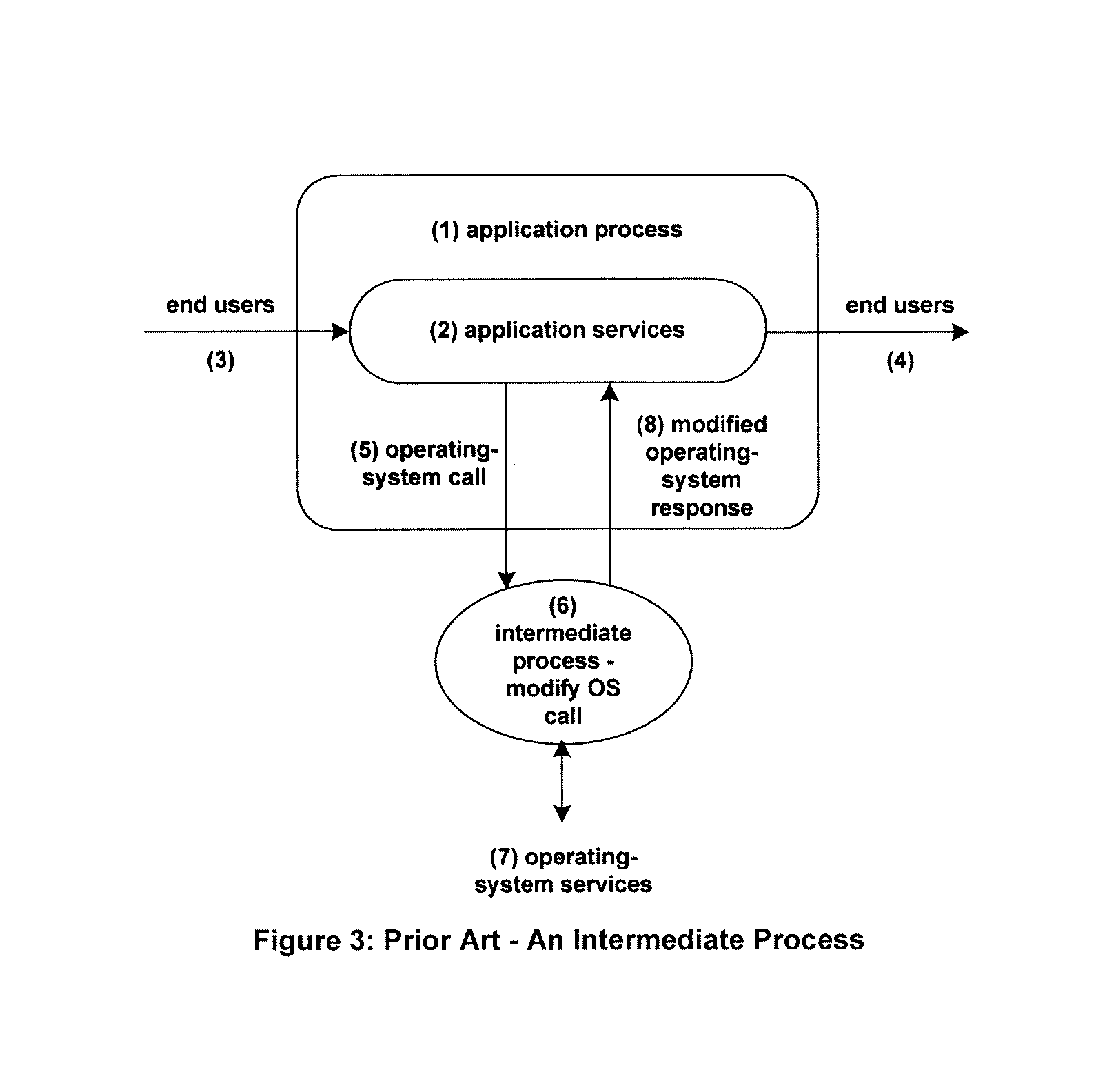 Method of controlling whether an uncompleted transaction applied against a database goes forward using either synchronous or asynchronous replication, or using either encrypted replication or unencrypted replication