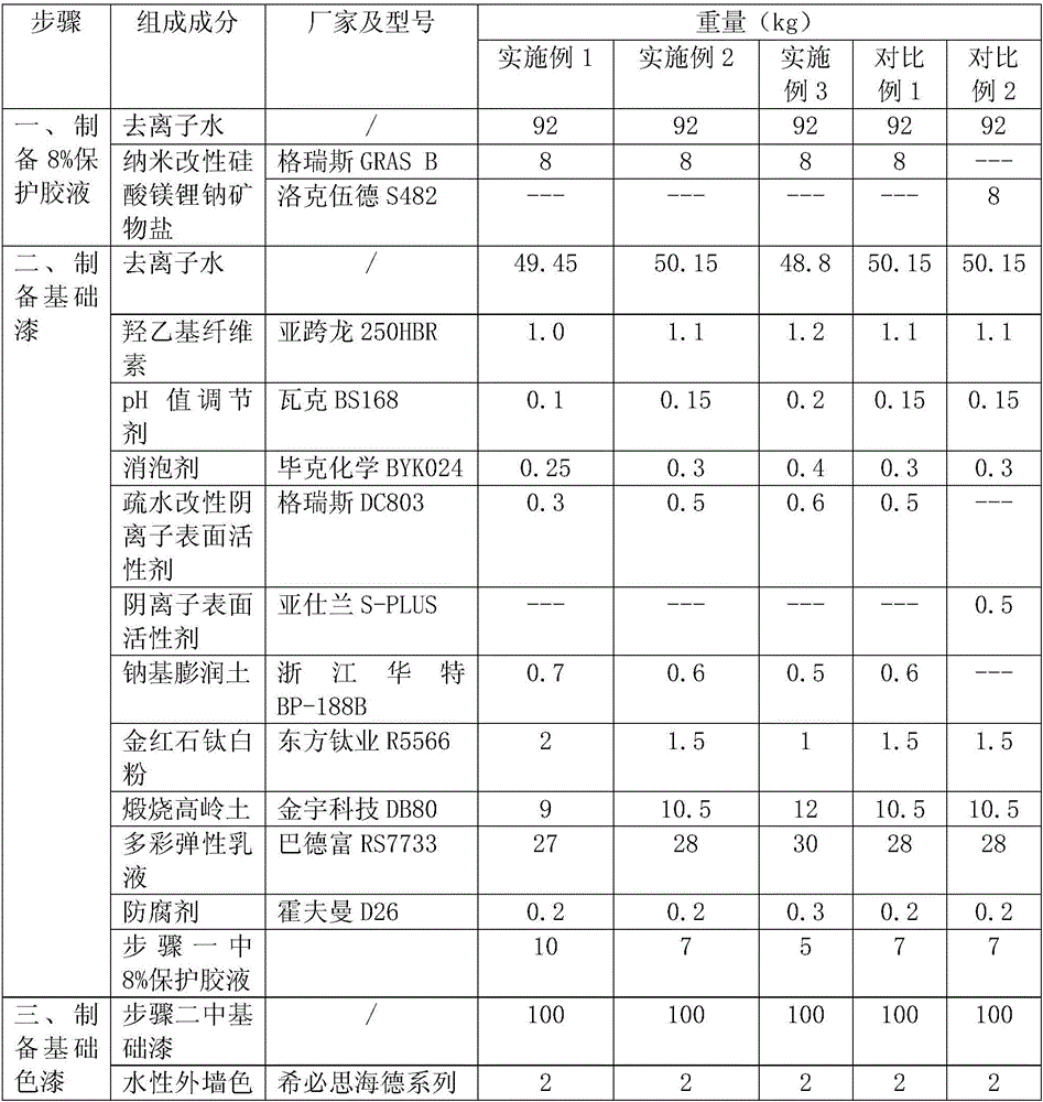 Water-in-water multicolor paint preparation method capable of high-speed slicing and granulation and paint prepared by method