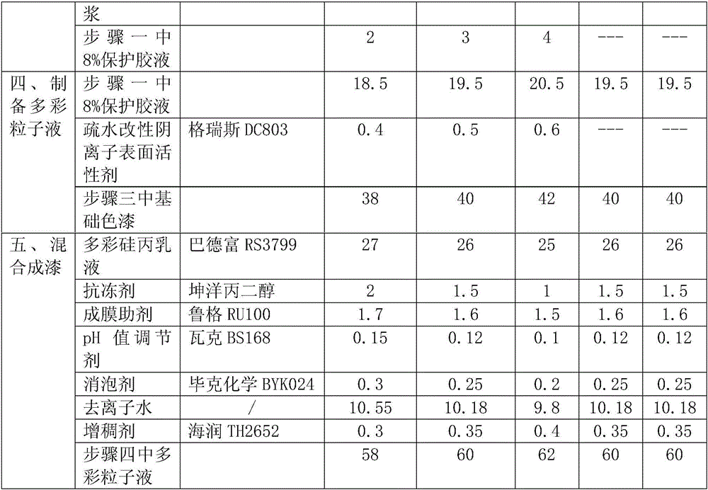 Water-in-water multicolor paint preparation method capable of high-speed slicing and granulation and paint prepared by method