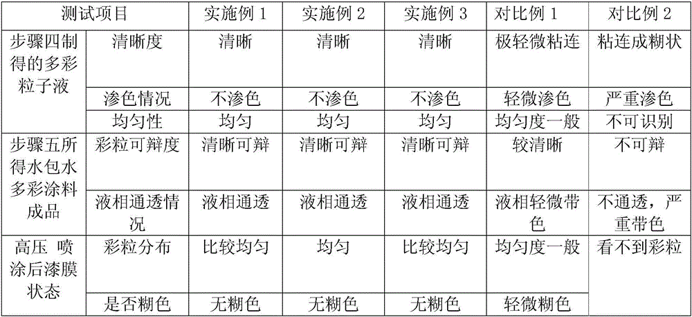 Water-in-water multicolor paint preparation method capable of high-speed slicing and granulation and paint prepared by method