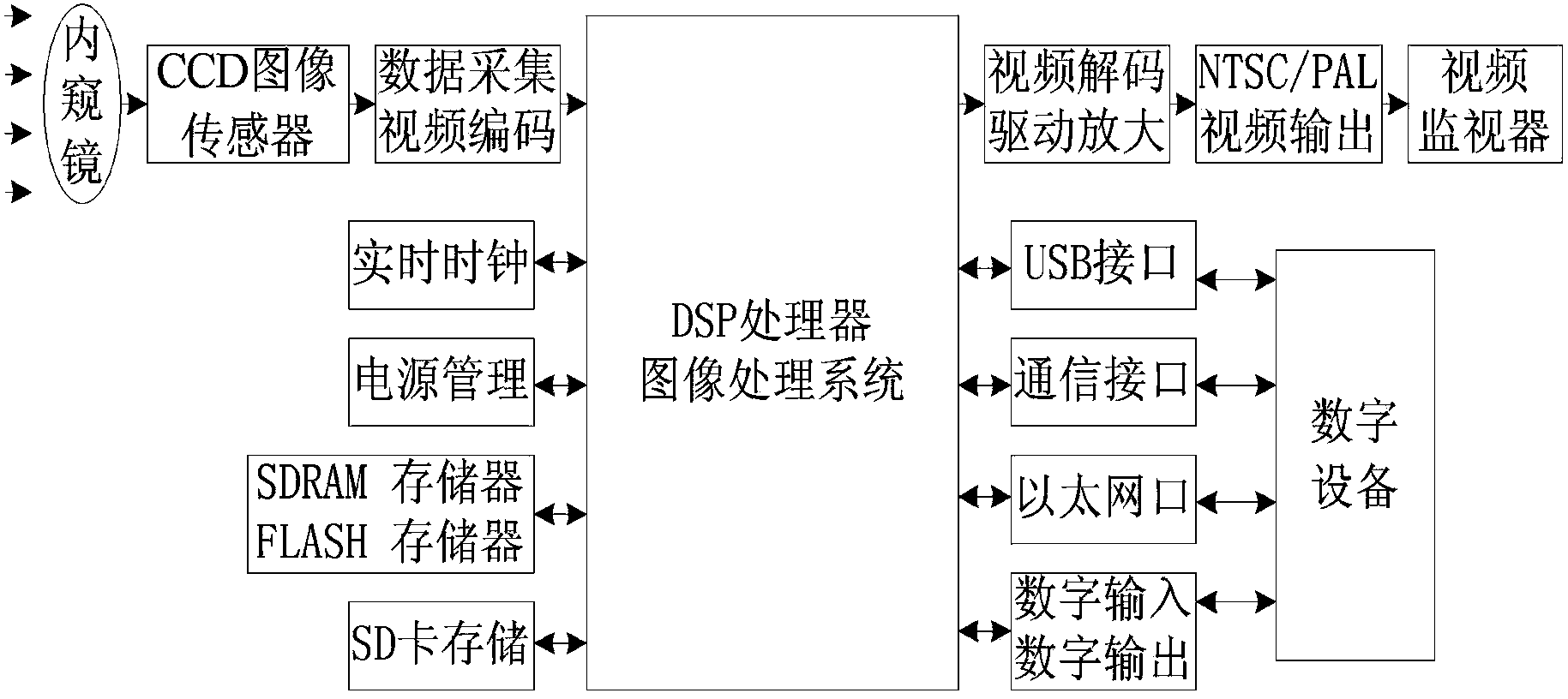 Electronic endoscope image system and electronic endoscope image processing method