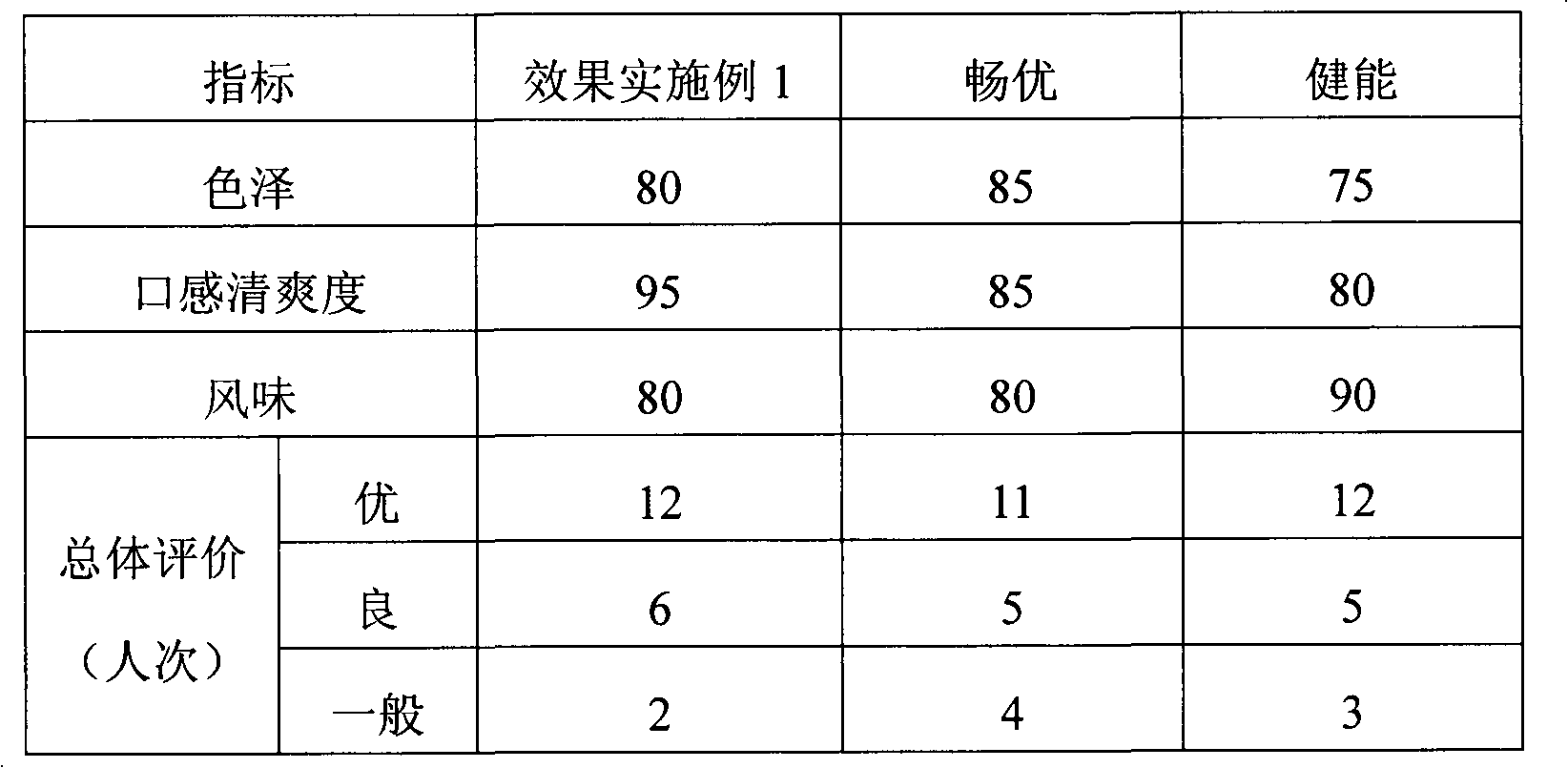 Lactobacillus plantarum somatomedin as well as raw material composition, preparation method and application thereof